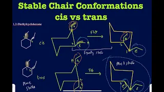 How to determine the stability of cis/trans cyclohexane derivatives baesed on chair conformations