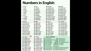 Цифры на английском. Ағылшынша сандар. Numbers in English.