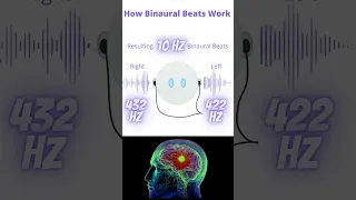 How Binaural Beats Work