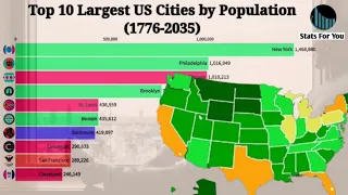 Top 10 Largest US Cities by Population (1776-2035) || Stats For You