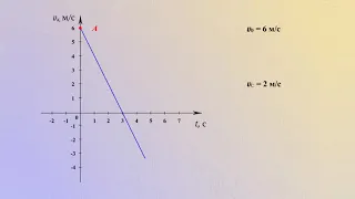 Расчет ускорения по графику