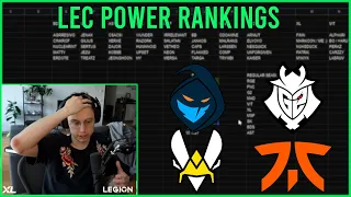 Caedrel LEC Power Rankings | LEC Summer Split