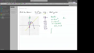 Calculus:  Volume Cylindrical Shells About Y Axis