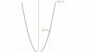 The Basics: Introduction to Derivatives with Example