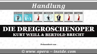 Die Handlung der DREIGROSCHENOPER (Zusammenfassung / Inhalt)