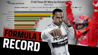 All Time GP Wins by F1 Drivers (1950-2020)