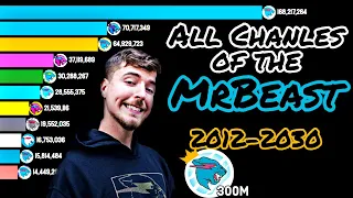 All MrBeast Channels 2012-2030 !!