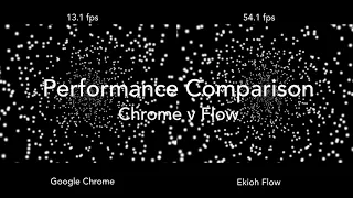 Flow Browser performance comparison (GreenStock JavaScript Animation Speed Test)