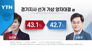 경기지사 양자대결 "김동연 42.7%·김은혜 43.1%" / YTN