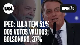 Ipec: Lula tem 51% de votos válidos e venceria em 1º turno; Bolsonaro, 37%, diz pesquisa