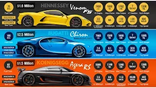 Bugatti Chiron VS Supercars (Top Speed) 2018