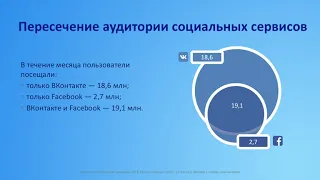 «ВКонтакте для бизнеса»