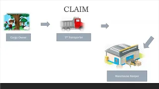 Carriers Liability Webinar