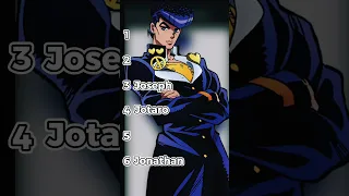 Ranking the jojo’s theme