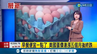 錢包能不再失血? 早餐便宜一點了! 美國蛋價連漲五個月後終跌! 柳橙.燻肉價格也回落│主播華舜嘉│【國際大現場】20230315│三立新聞