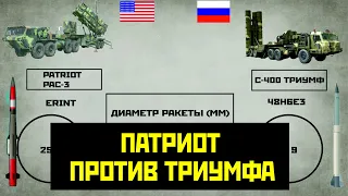 Чей зенитно-ракетный комплекс лучше: сравнение российского С-400 и американского Patriot