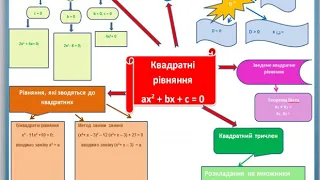 Інтелект - карти