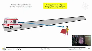 Dávid Gyula: A szuperszonikus mentőautó (Atomcsill, 2021.01.14.)