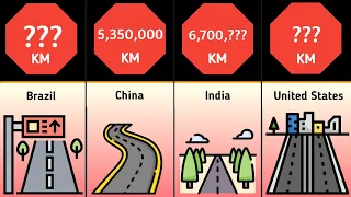 Comparison:-Largest Road Network In The World