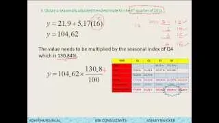 TIME SERIES ANALYSIS THE BEST EXAMPLE