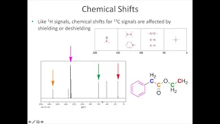 Carbon and DEPT NMR Spectroscopy