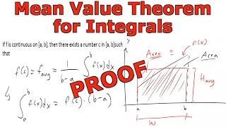 Mean Value Theorem for Integrals: Proof