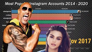 Top 10 Most Popular Instagram Accounts 2014 - 2020