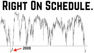 THIS Will Trigger an SP500 MOVE We Have Not Seen in 13 Years.