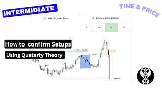 How to confirm your Setups  using the quarterly theory / ICT Concepts