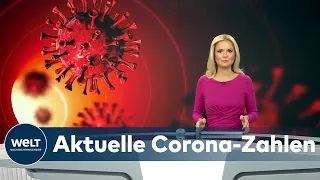 AKTUELLE CORONA-ZAHLEN: Inzidenz bei 222,7 - RKI registriert 12 515 Covid-Neuinfektionen