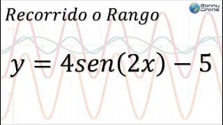 Recorrido de la función seno con variantes | Gráfica con GEOGEBRA