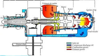 #how to make Small Turbo shaft swinging a large prop ready to