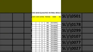 SSC CGL 2021 Nomination Status| SSC CGL 2021 Joining Letter #ssccgl2022expectedcutoff #ssccglresult