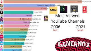 TOP 15 - Most Viewed YouTube Channels 2006-2021