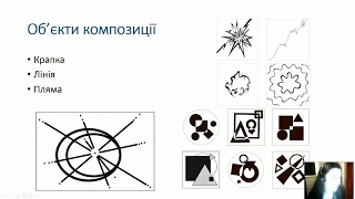 Композиція ч. 3. Формальна композиція