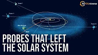 How Far Have We gone from the Solar System, from the Earth – and Where Are We going?