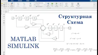 Как в MATLAB Simulink моделировать уравнения (Структурная схема САУ)