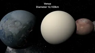 Solar System Size Comparison