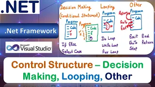 Control Structure | Decision Making Conditional Statements | Looping | Other | .Net Framework