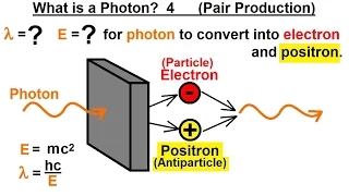 Particle Physics (20 of 41) What is a Photon? 4. Pair Production
