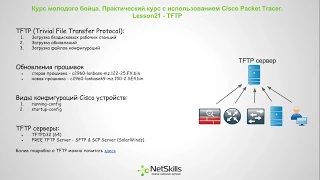 21.Видео уроки Cisco Packet Tracer. Курс молодого бойца. TFTP