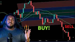 Pitchfork Trading Strategy | Learn All 4 Pitchforks