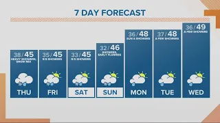 KGW Forecast: Sunrise, Thursday, February 29, 2024