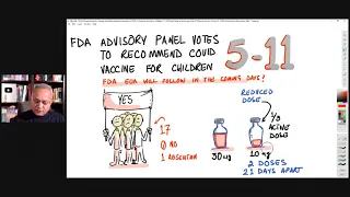Vaccine for Children 5-11 - FDA Panel Voted