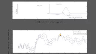 Arctic Coast Bluff erosion Model