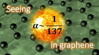 Seeing the fine structure constant in graphene with light