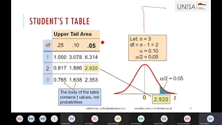 STA1610 2E Study Unit 8 Part 2 Tutorial 26 June 2021