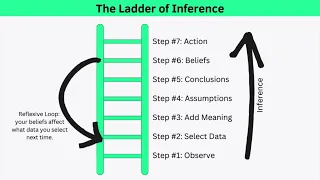 Ladder of Inference Explained