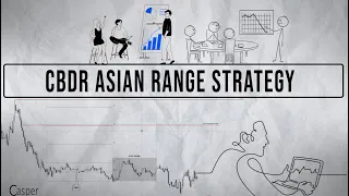 Why You Don't Understand ICT Time and Price | Pt.1 CBDR + Asian Range