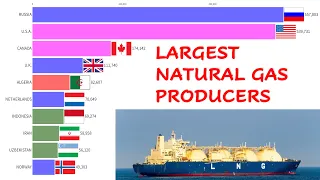 NATURAL GAS PRODUCTION WORLDWIDE BY COUNTRY 2022. 15 TOP NATURAL GAS PRODUCERS BY COUNTRY 2022.